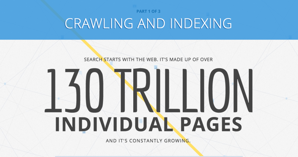 Combien de pages google a dans son index