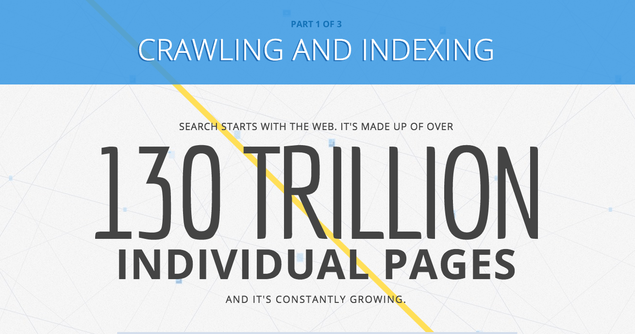 Combien de pages du Web existe t-il dans les index Google?