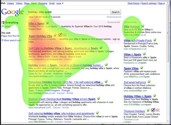 Google eye tracking on paid search